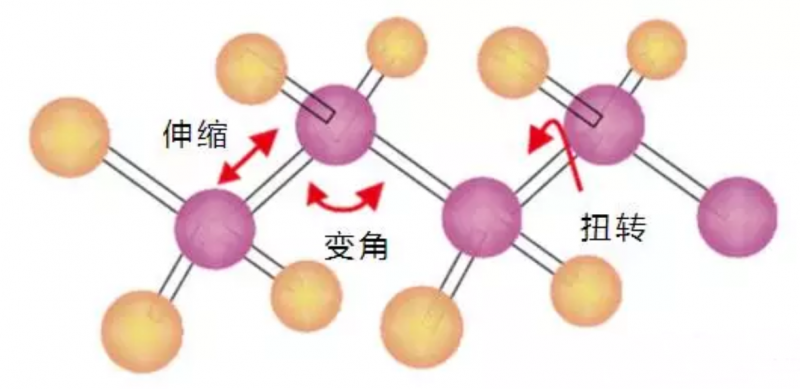 导热硅胶片传热原理 导热硅胶片传热原理